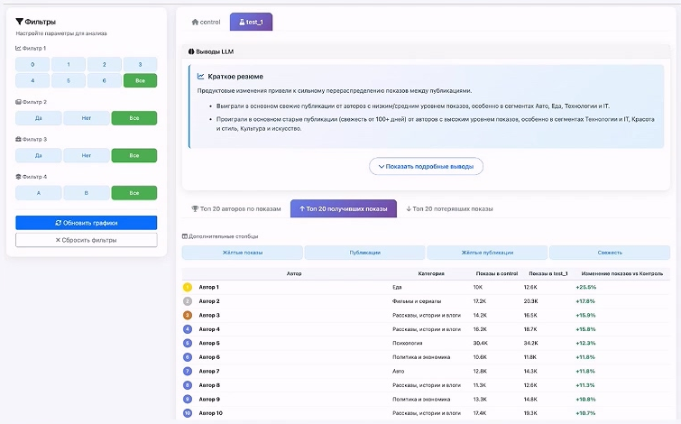 Как мы подружили LLM с А-Б‑тестами: от сломанного BI до HTML‑отчётов с ИИ‑аналитиком внутри - 3
